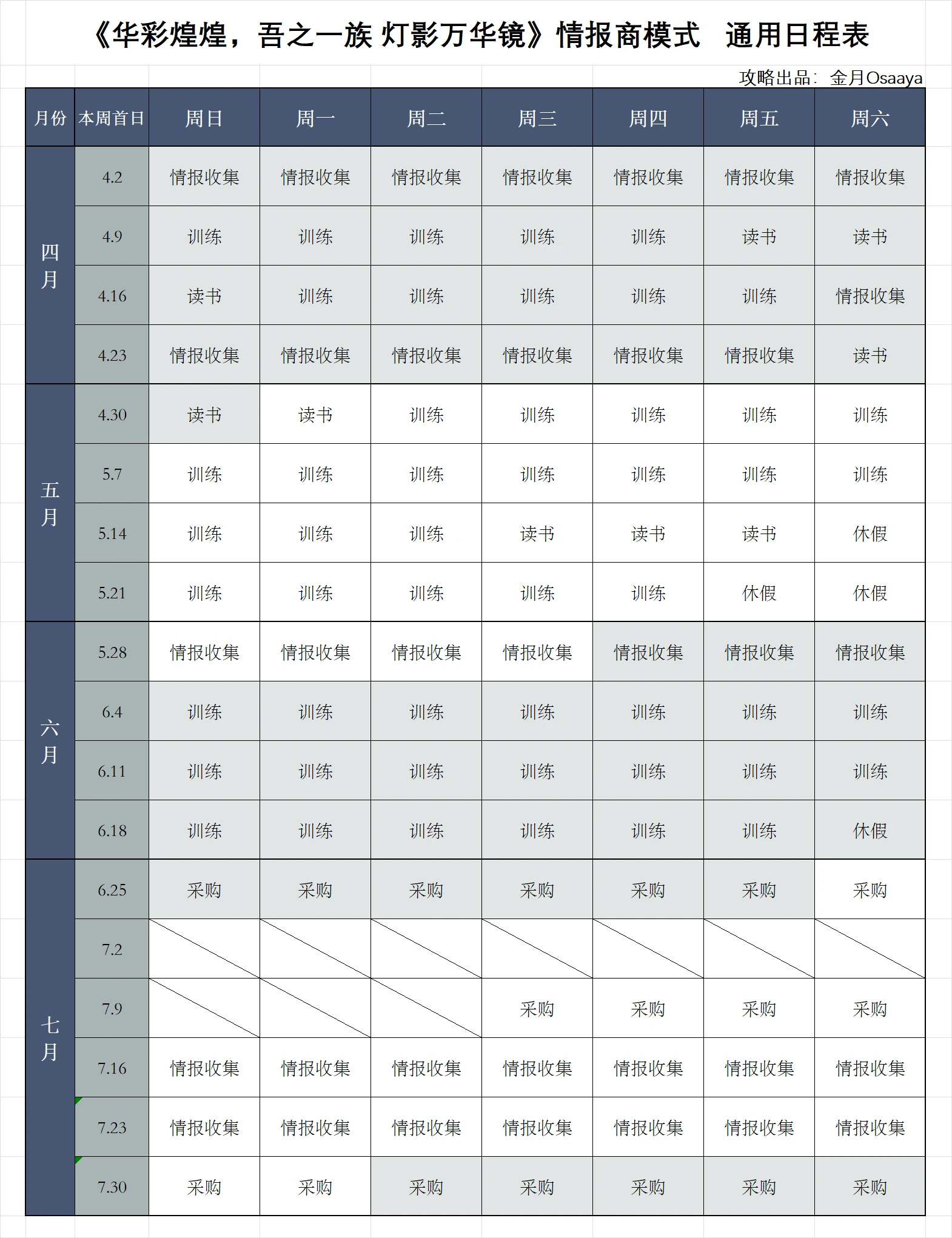 分支攻略图片