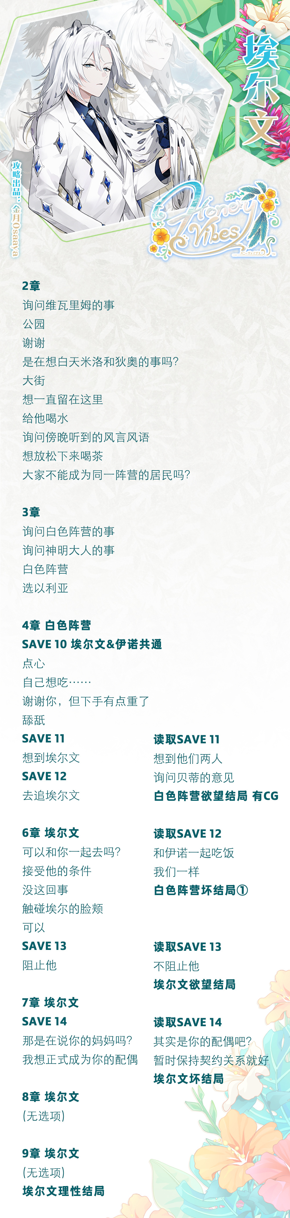 分支攻略图片