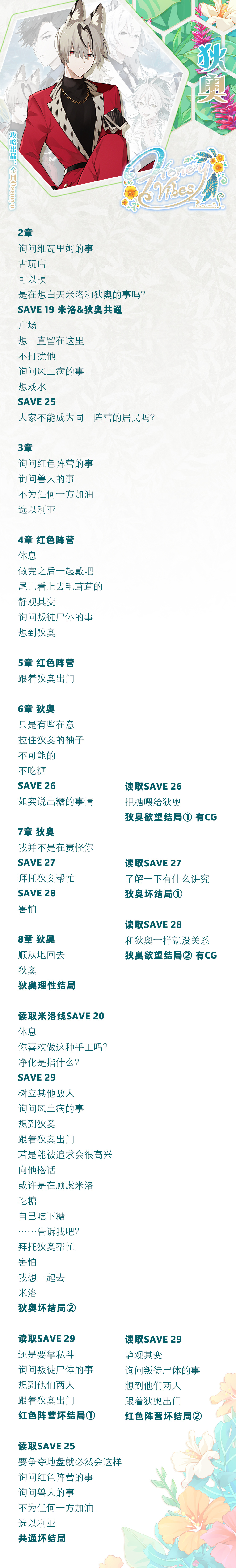 分支攻略图片