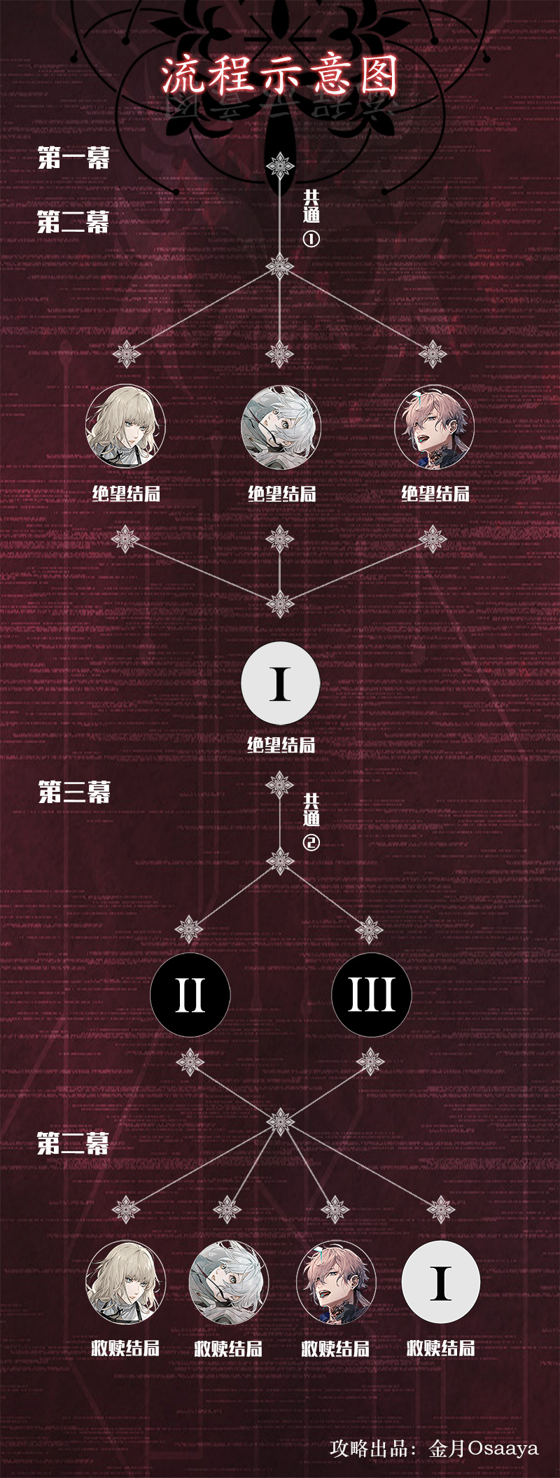 攻略图片