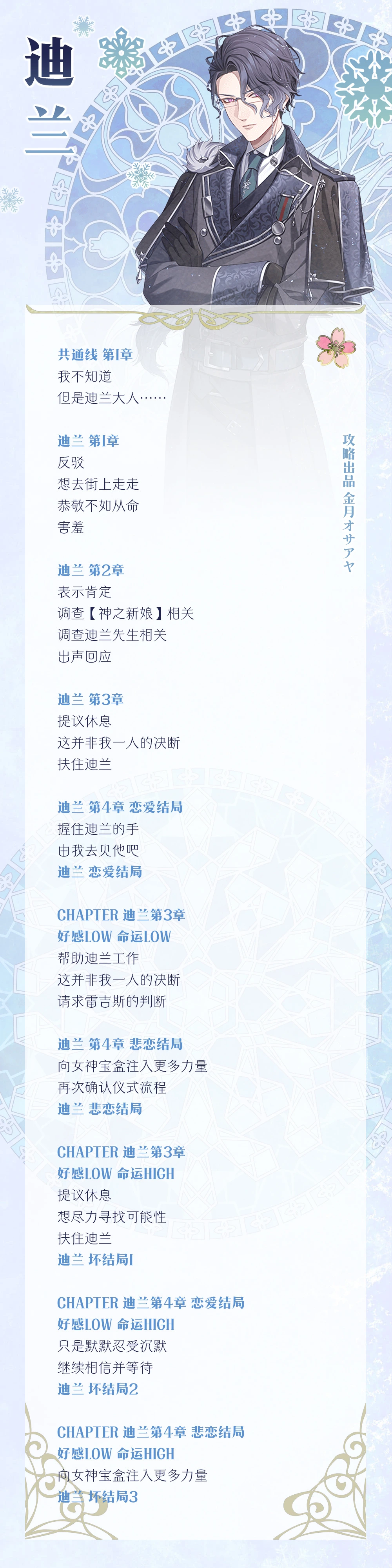 分支攻略图片