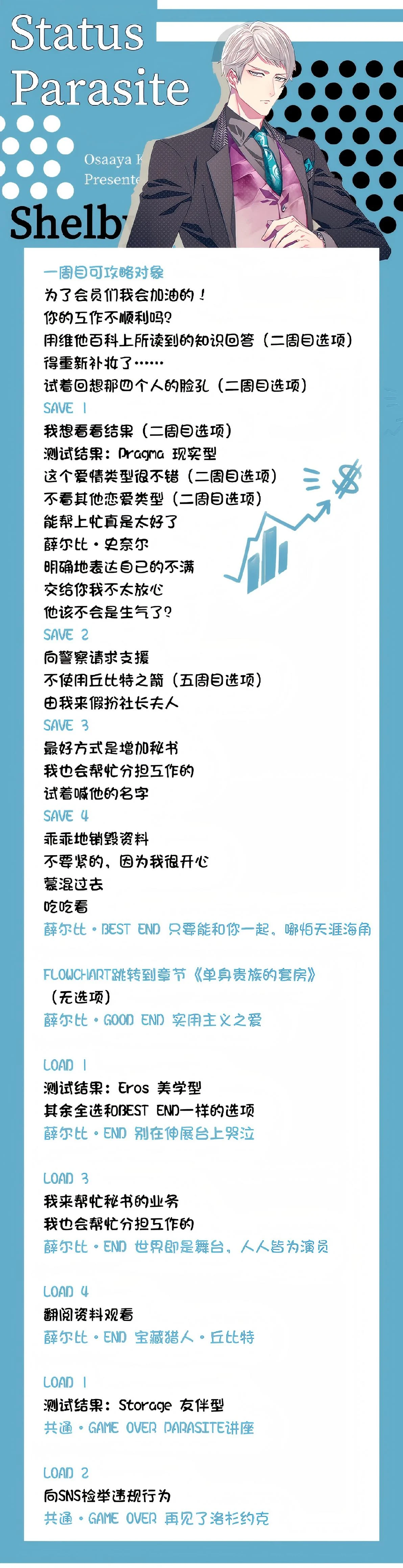 分支攻略图片