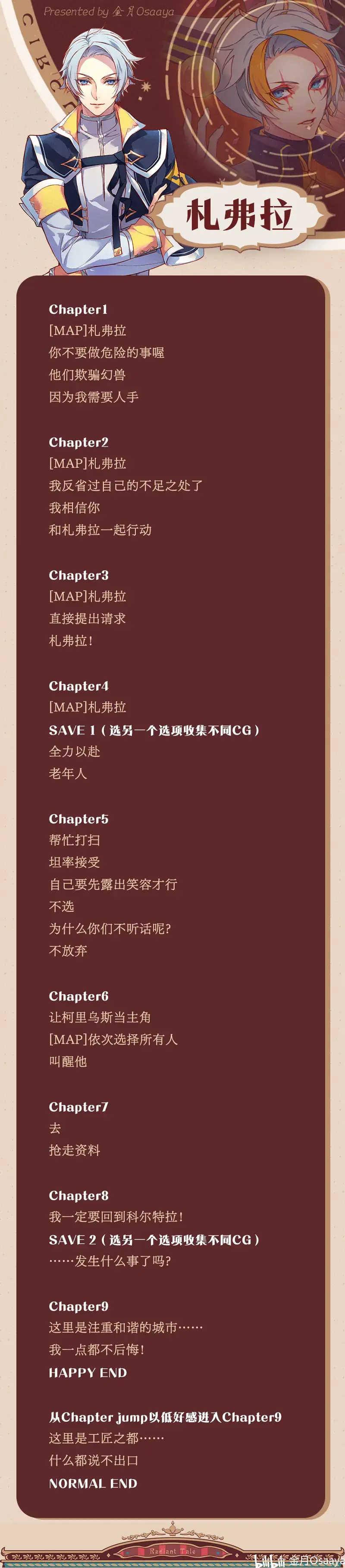 分支攻略图片