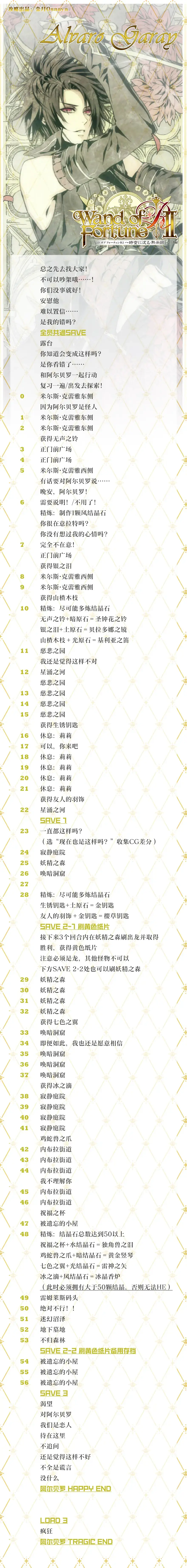 分支攻略图片