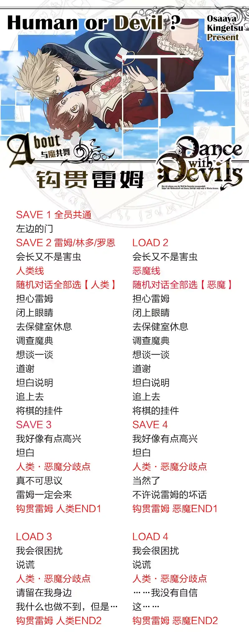 分支攻略图片