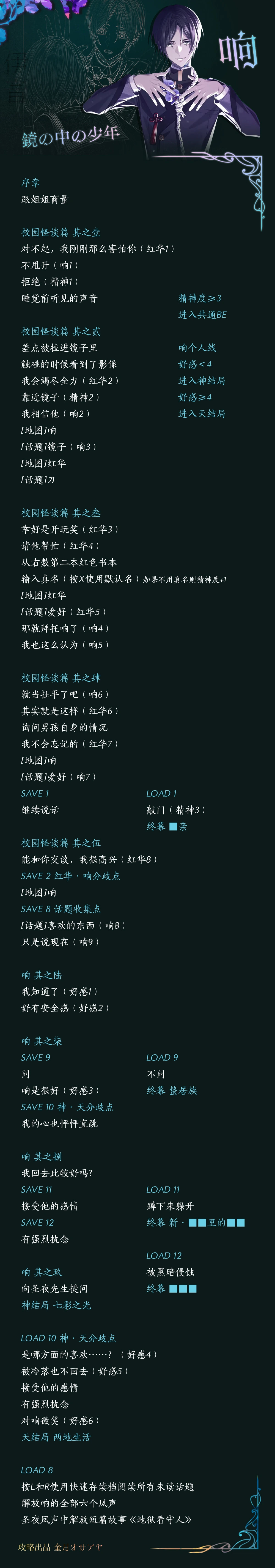 分支攻略图片