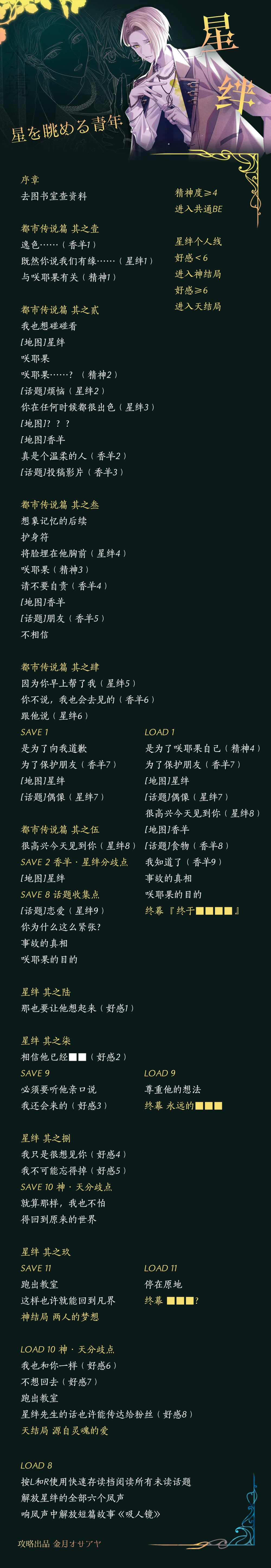 分支攻略图片