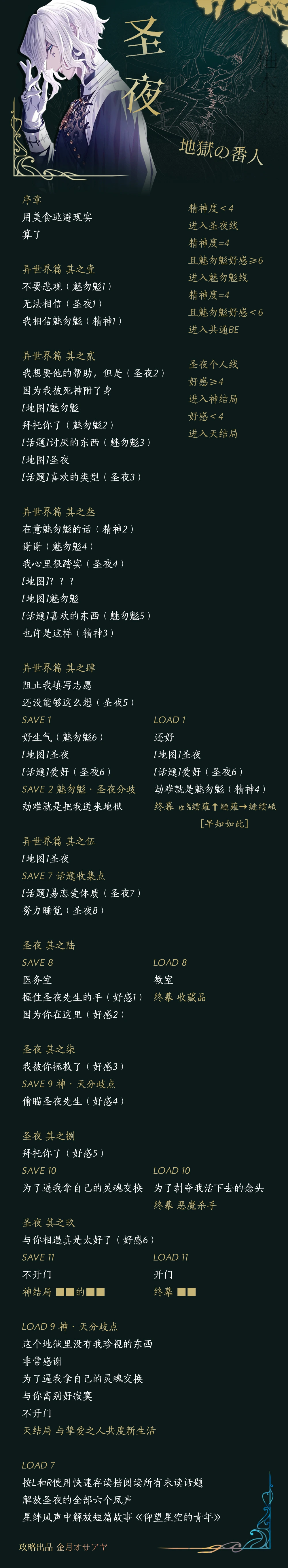 分支攻略图片