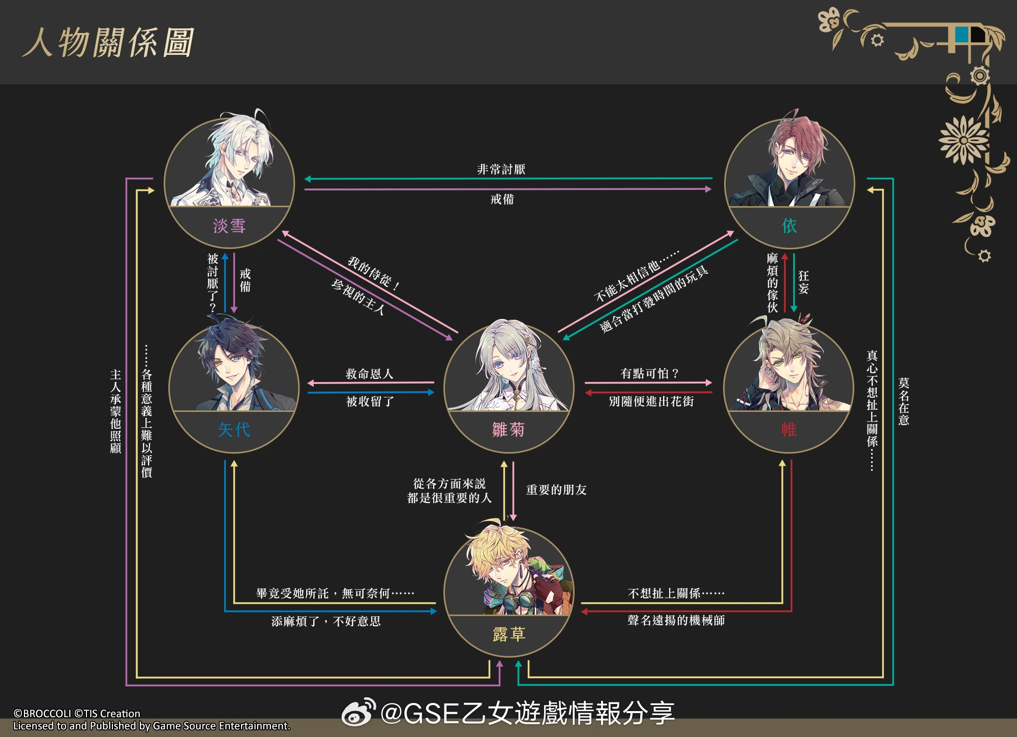 攻略图片
