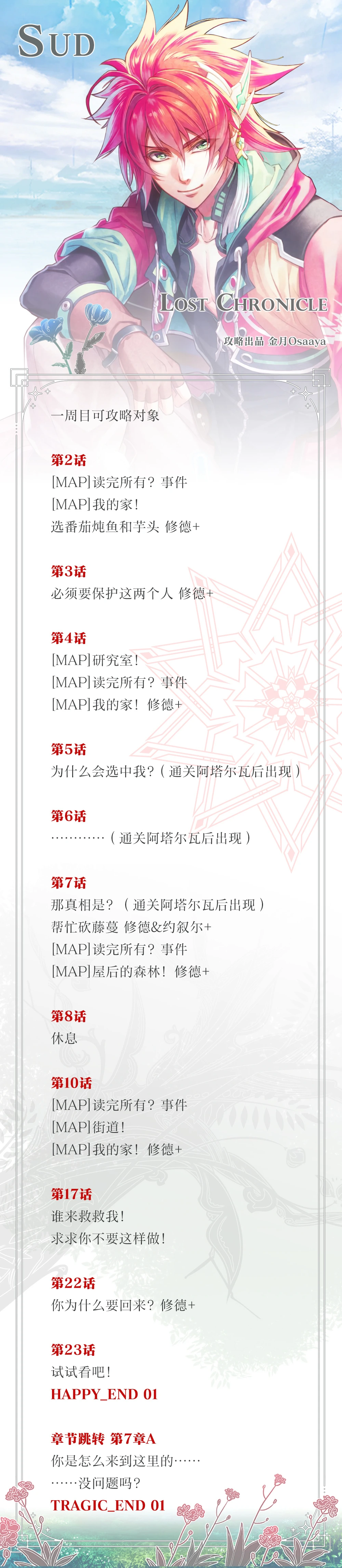 分支攻略图片