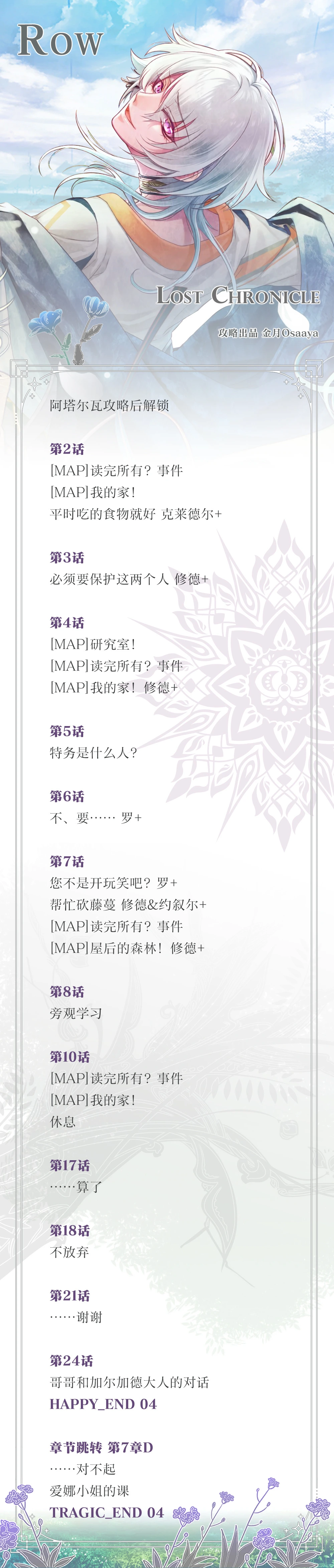 分支攻略图片