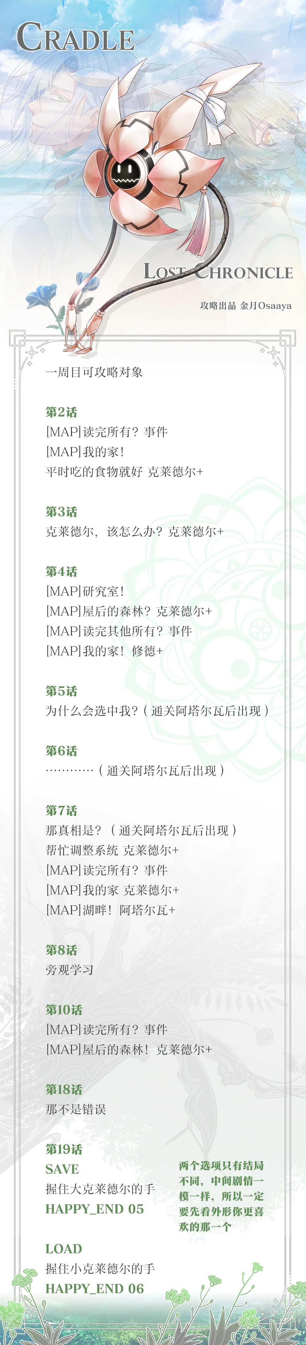 分支攻略图片