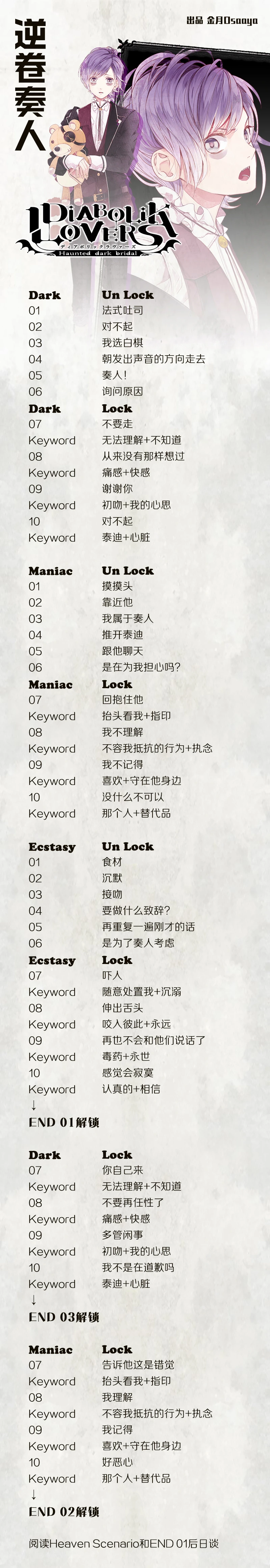 分支攻略图片