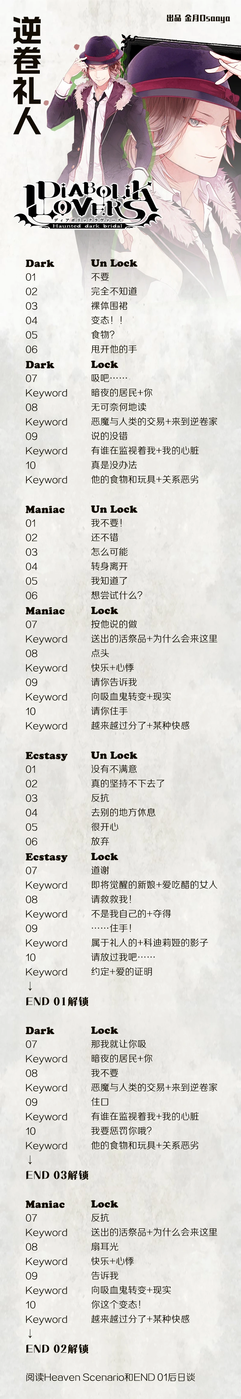 分支攻略图片