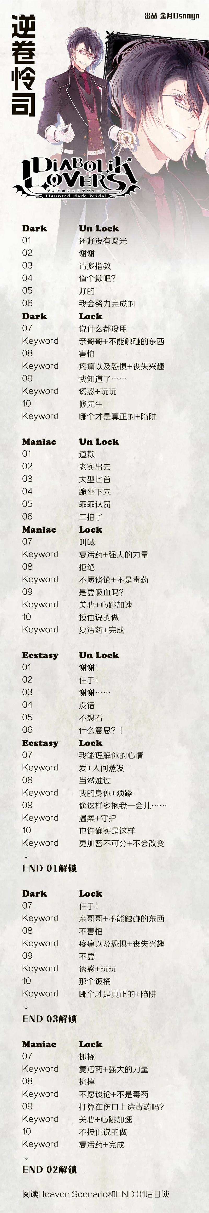 分支攻略图片
