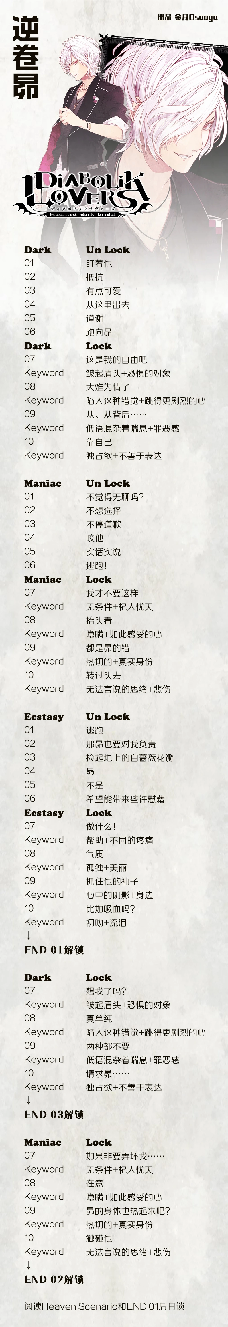 分支攻略图片