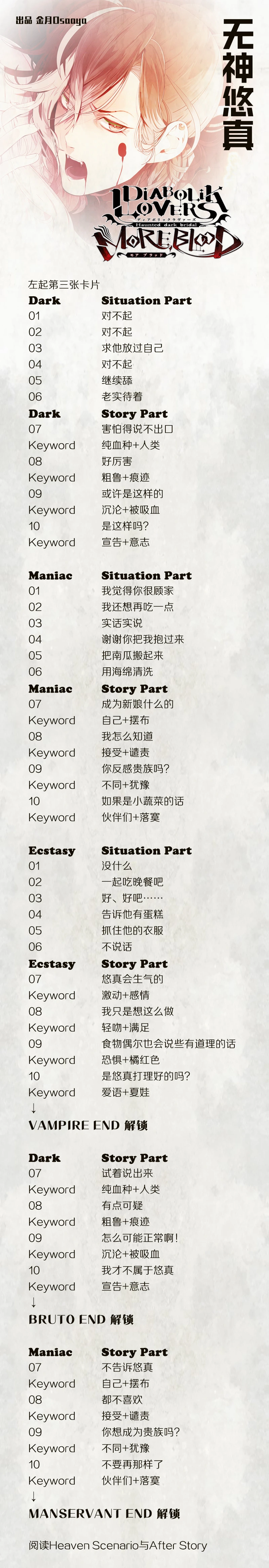 分支攻略图片