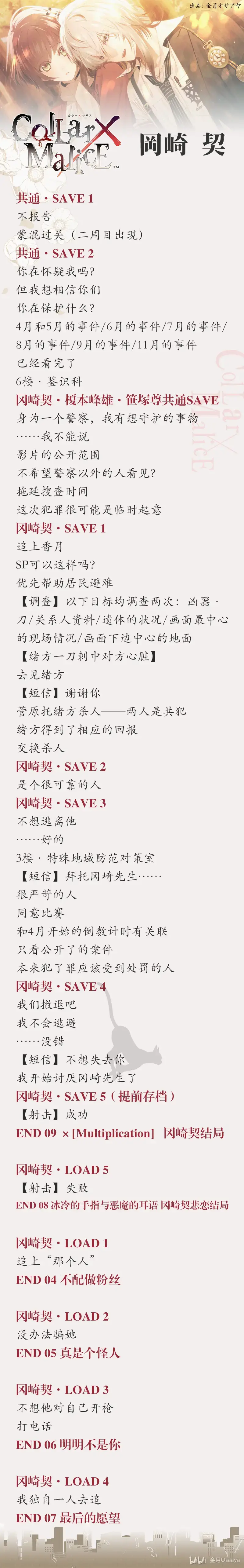 分支攻略图片