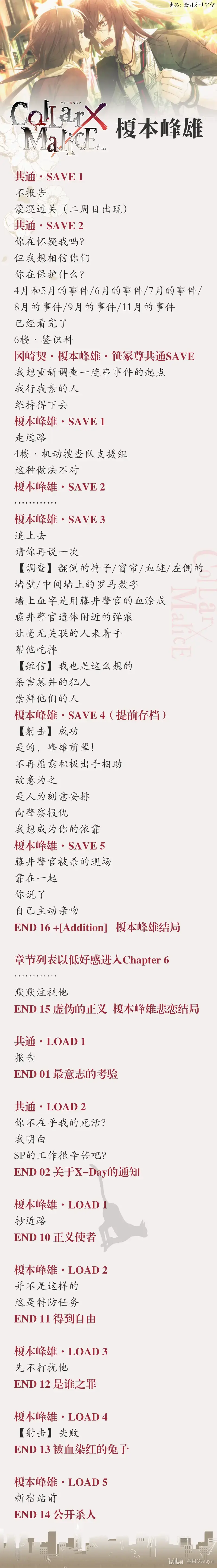 分支攻略图片