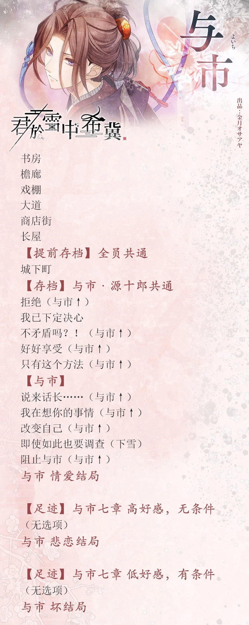 分支攻略图片