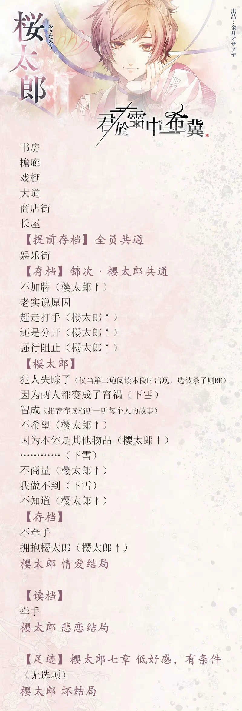 分支攻略图片